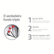 Fervedor 14cm 2 Litros Allegra De Aço Inox Tramontina Fundo Triplo Cabo Baquele